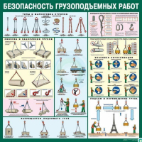 Стенд "Безопасность грузоподъемных работ" - «globural.ru» - Серов