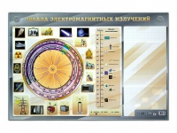 Интерактивный маркерный стенд "Шкала электромагнитных излучений" - «globural.ru» - Серов