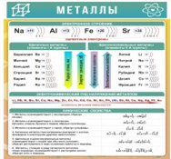 Стенд "Металлы" - «globural.ru» - Серов