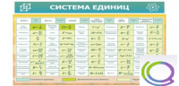 Стенд "Система единиц" - «globural.ru» - Серов