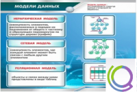 Стенд "Модели данных" - «globural.ru» - Серов