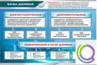 Стенд "Базы данных" - «globural.ru» - Серов