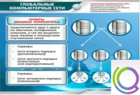 Стенд "Глобальные компьютерные сети" - «globural.ru» - Серов