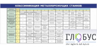 Стенд "Классификация режущих станков" - «globural.ru» - Серов