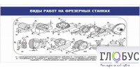 Стенд "Виды работ на фрезерных станках" - «globural.ru» - Серов