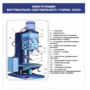Стенд "Конструкция вертикально-сверлильного станка" - «globural.ru» - Серов