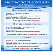 Стенд "Морфологический разбор" - «globural.ru» - Серов