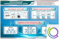 Стенд "Локальные компьютерные сети" - «globural.ru» - Серов
