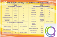 Стенд "Международная система единиц" - «globural.ru» - Серов