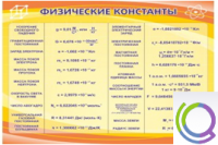 Стенд "Физические константы" - «globural.ru» - Серов