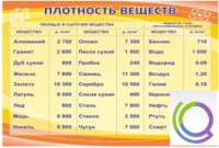 Стенд "Плотность веществ" - «globural.ru» - Серов