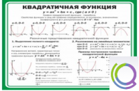 Стенд "Квадратичная функция" - «globural.ru» - Серов