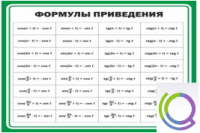 Стенд "Формулы приведения" - «globural.ru» - Серов