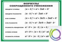Стенд "Формулы сокращенного умножения" (вариант 2) - «globural.ru» - Серов
