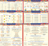 Комплект таблиц Грамматика английского языка (10 листов). 1000*1400 винил - «globural.ru» - Серов