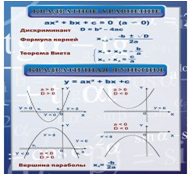 Стенд «Квадратное уравнение» (вариант 2) - «globural.ru» - Серов