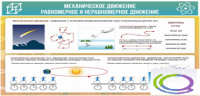 Стенд "Механическое движение" - «globural.ru» - Серов