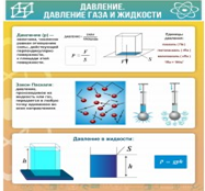 Стенд "Давление газа и жидкости" - «globural.ru» - Серов