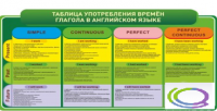 Стенд "Таблица употребления времен глагола в английском языке" - «globural.ru» - Серов