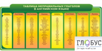 Стенд "Таблица неправильных глаголов в английском языке" - «globural.ru» - Серов