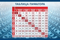 Стенд "Таблица Пифагора" - «globural.ru» - Серов