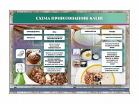 Стенд "Схема приготовления каши" - «globural.ru» - Серов