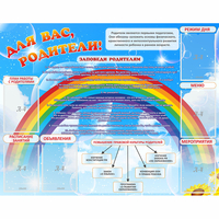 Стенд "Для вас родители!" 1.4x1.1 - «globural.ru» - Серов