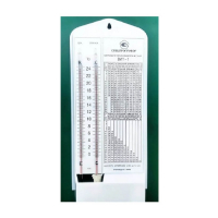 Гигрометр  - «globural.ru» - Серов