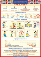 Таблица Грамматика английского языка. Предлоги 1000*1400 винил - «globural.ru» - Серов