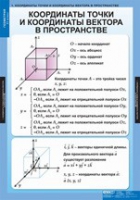 Математика Геометрия 11 класс (комплект таблиц) - «globural.ru» - Серов