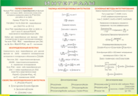 Таблица Интегралы 1000*1400 винил - «globural.ru» - Серов