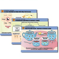 Комплект таблиц для начальной школы "Русский язык. Орфография" - «globural.ru» - Серов