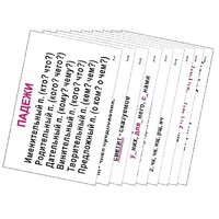 Опорные таблицы по русскому языку 3 класс - «globural.ru» - Серов