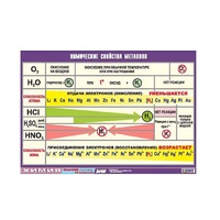 Таблица демонстрационная "Химические свойства металлов" (винил 70x100) - «globural.ru» - Серов