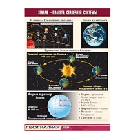Таблица демонстрационная "Земля - планета Солнечной системы" (винил 70x100) - «globural.ru» - Серов