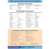 Таблица демонстрационная "Единицы физических величин. Основные физические постоянные" (винил100х140) - «globural.ru» - Серов