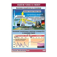 Таблица демонстрационная "Воздействие человека на атмосферу" (винил 100x140) - «globural.ru» - Серов