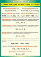 Таблица Классификация химических реакций 1000*1400 винил - «globural.ru» - Серов