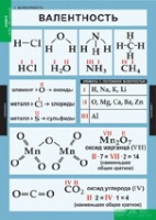 Химия. 8 - 9 класс (комплект таблиц). - «globural.ru» - Серов