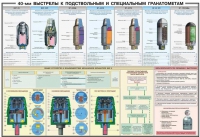Плакат "40-мм выстрелы к подствольным и специальным гранатометам" - «globural.ru» - Серов