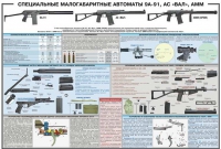Плакат "Специальные малогабаритные автоматы 9А91, АС «Вал», АММ" - «globural.ru» - Серов