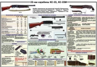 Плакат "23-мм карабины КС-23, КС-23М" - «globural.ru» - Серов