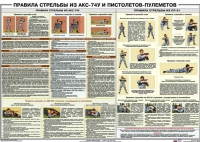 Плакат "Правила стрельбы из АКС-74У и пистолетов-пулеметов" - «globural.ru» - Серов