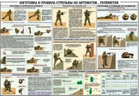 Плакат "Изготовка и правила стрельбы из автоматов и пулеметов" - «globural.ru» - Серов