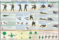 Плакат "Приемы и правила стрельбы из ПМ" - «globural.ru» - Серов