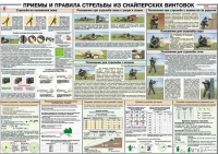 Плакат "Приемы и правила стрельбы из снайперских винтовок" - «globural.ru» - Серов