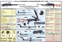 Плакат "7,62-мм пулеметы Калашникова ПКТ, ПКМ" - «globural.ru» - Серов