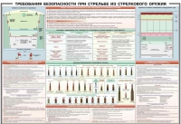 Плакат "Требования безопасности при стрельбе из стрелкового оружия" - «globural.ru» - Серов