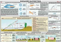 Плакат "Внешняя баллистика" - «globural.ru» - Серов