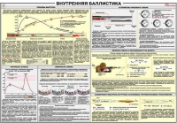Плакат "Внутренняя баллистика" - «globural.ru» - Серов